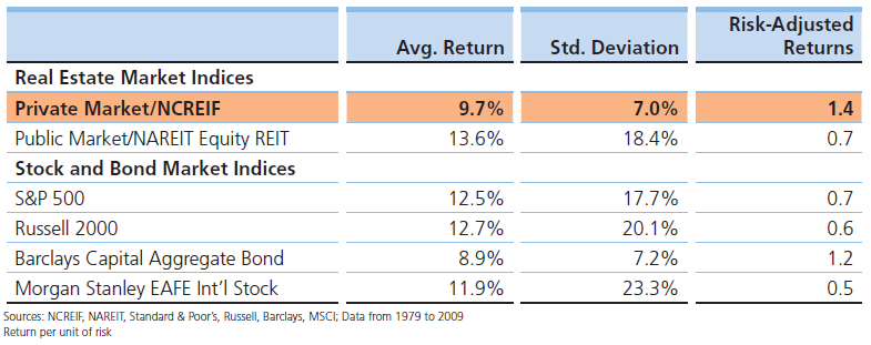 Asset Allocations Through the Recession - Figure 2