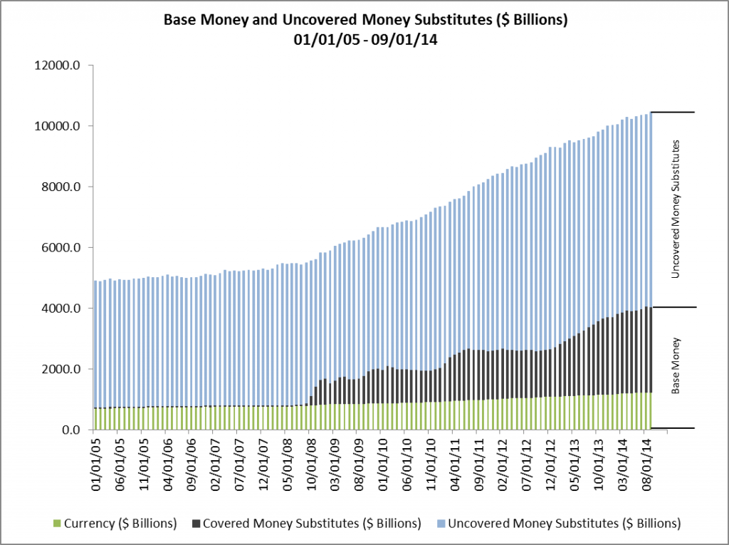 Base Money and Uncovered Money Substitutes 01-01-05 - 09-01-14