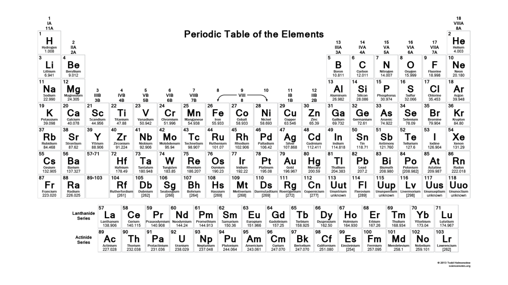 Periodic Table of Elements.jpg